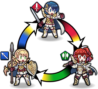 weapon-triangle